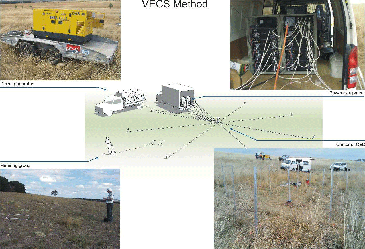 VECS-method
